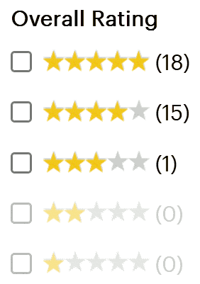Gartner Waterfall Security Peer Insights Ratings for Waterfall Security Solutions Showing Great Star Ratings with most being 4 and above, and only one at three stars.