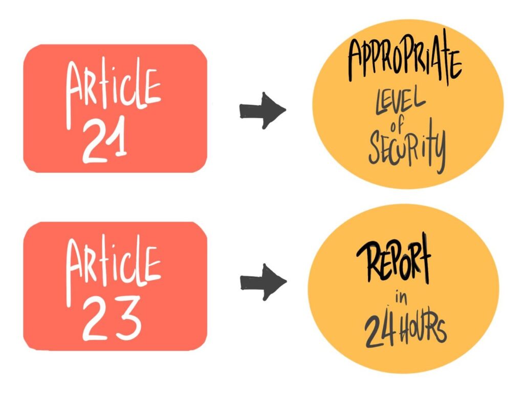 NIS2 and OT cybersecurity Article 21 and 23