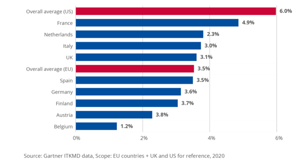 NIS2 and OT cybersecurity NCCS graph