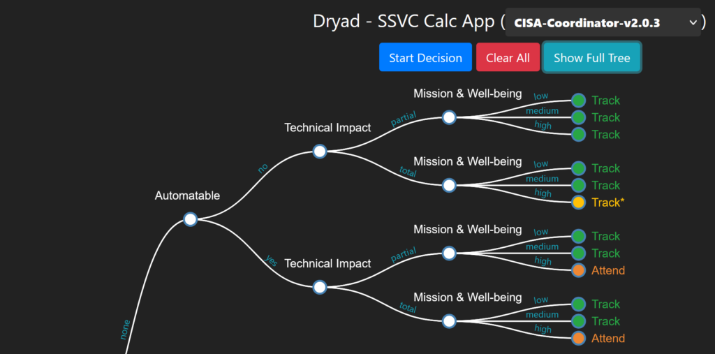 Stakeholder-Specific Vulnerability Categorization (SSVC) Calculator