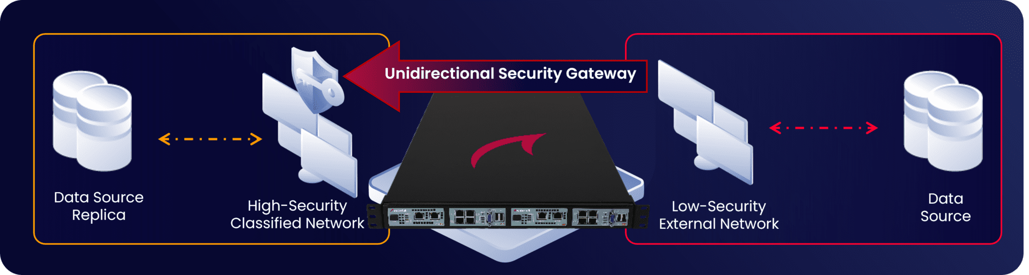 Cybersecurity for Government Networks | Waterfall Security Solutions