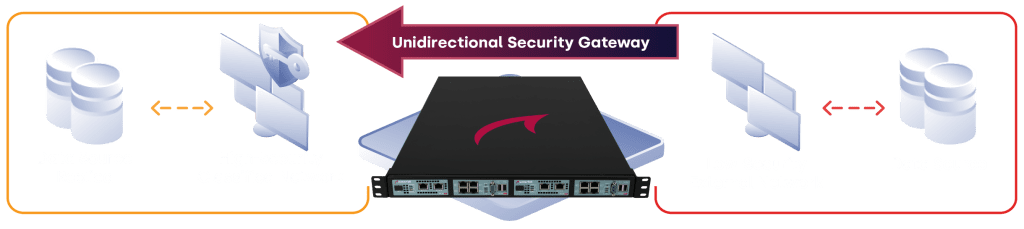 Cyber Security in the Government Sector | Waterfall Security - Wireless Endpoint Security For Government