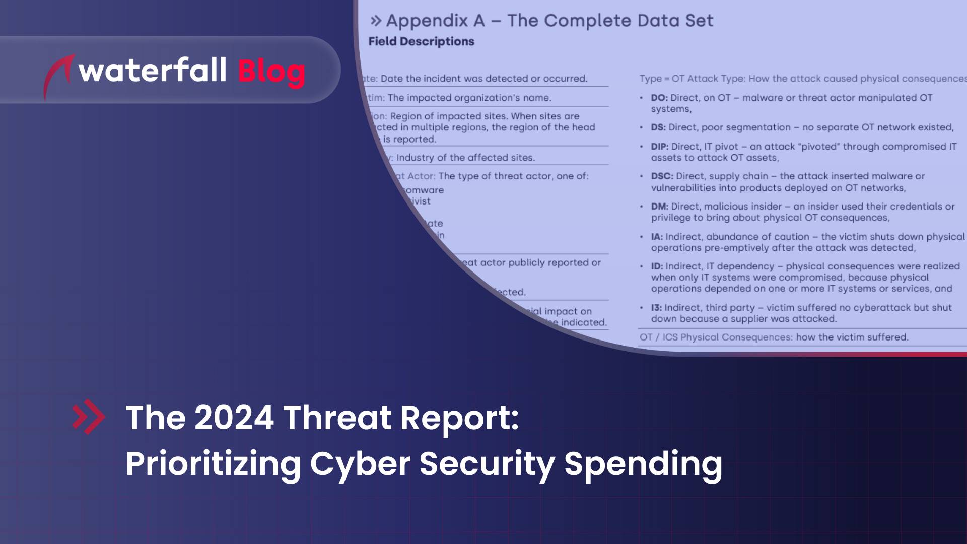 2024 OT security threat report inclusion criteria