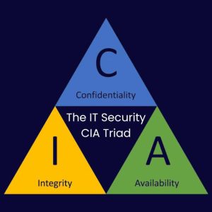 The CIA Triad