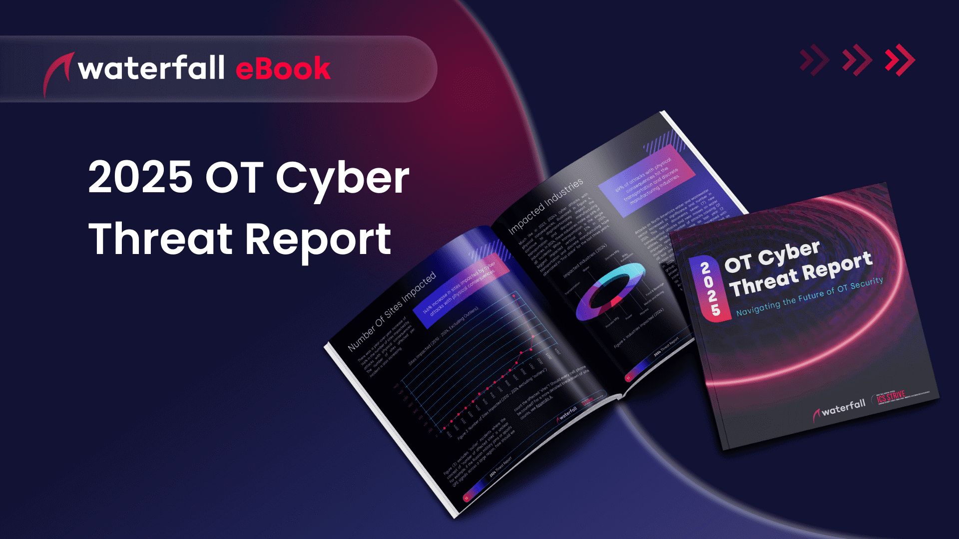 2025 Threat Report