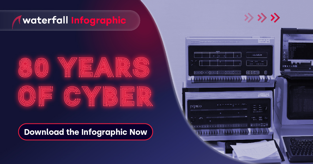 80 years of cyber