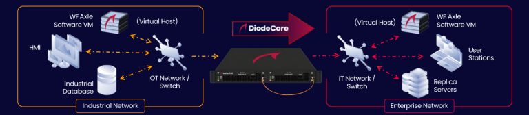 DiodeCore Diagram PNG